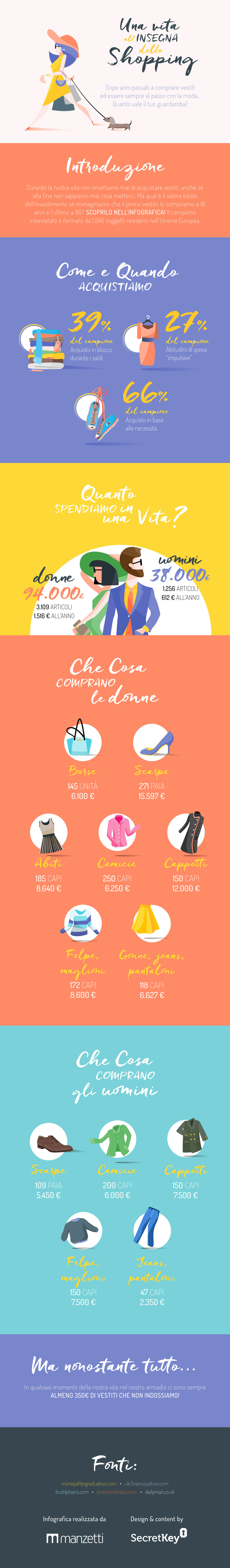 Infografía: ¡una vida de compras!